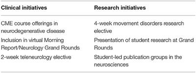 The Impact of COVID-19 on Neurology Education: A Medical Student Perspective